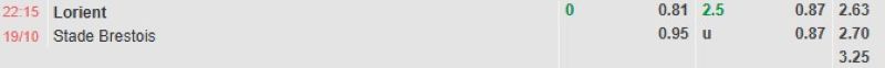 ti-le-keo-tran-lorient-vs-brest
